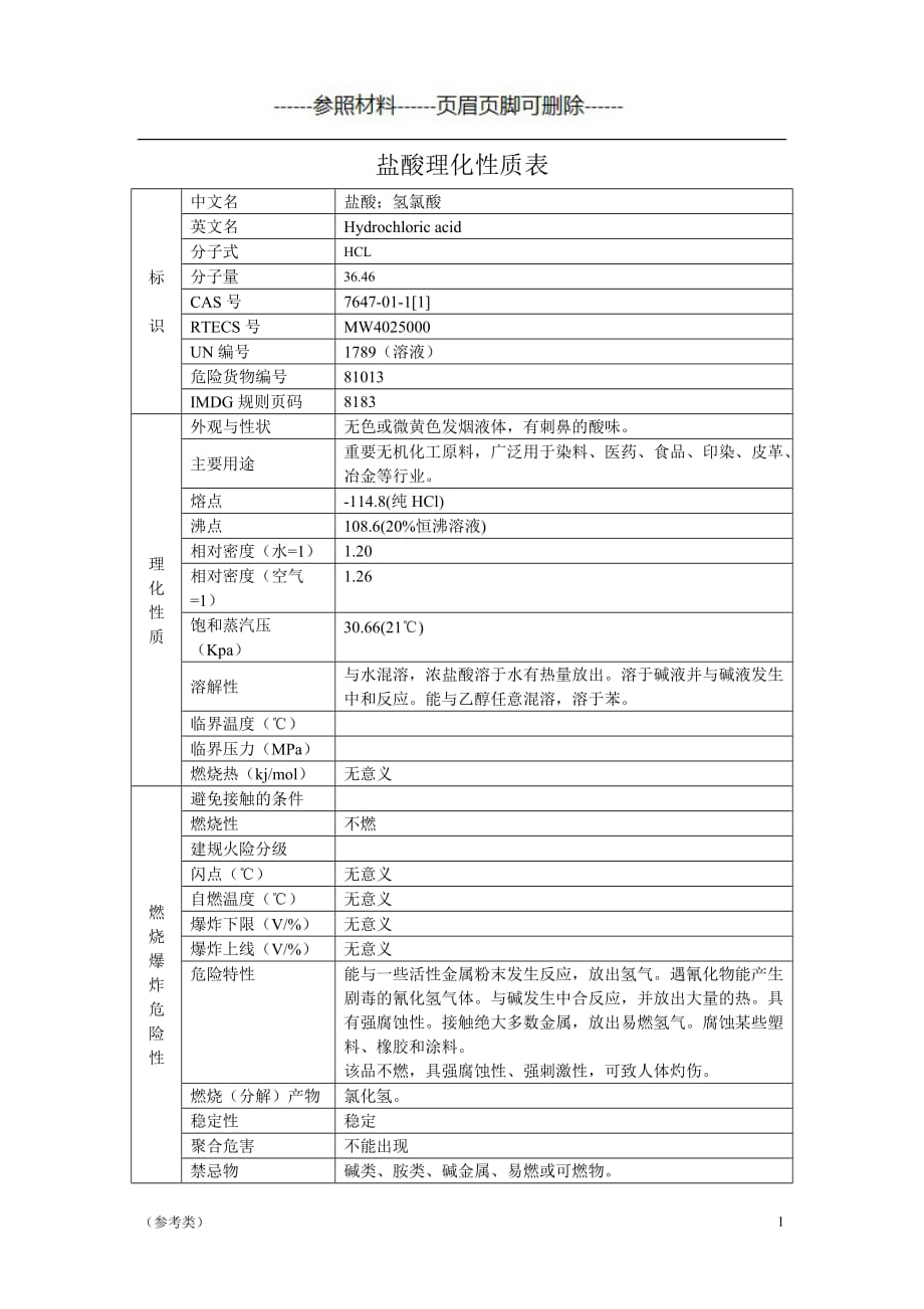 盐酸理化性质表【严选内容】_第1页