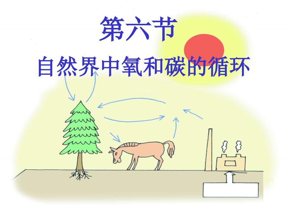 自然界中氧和碳的循环PPT课件1_第1页