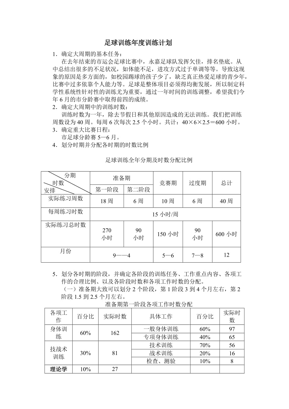 足球训练年度训练计划 .doc_第1页