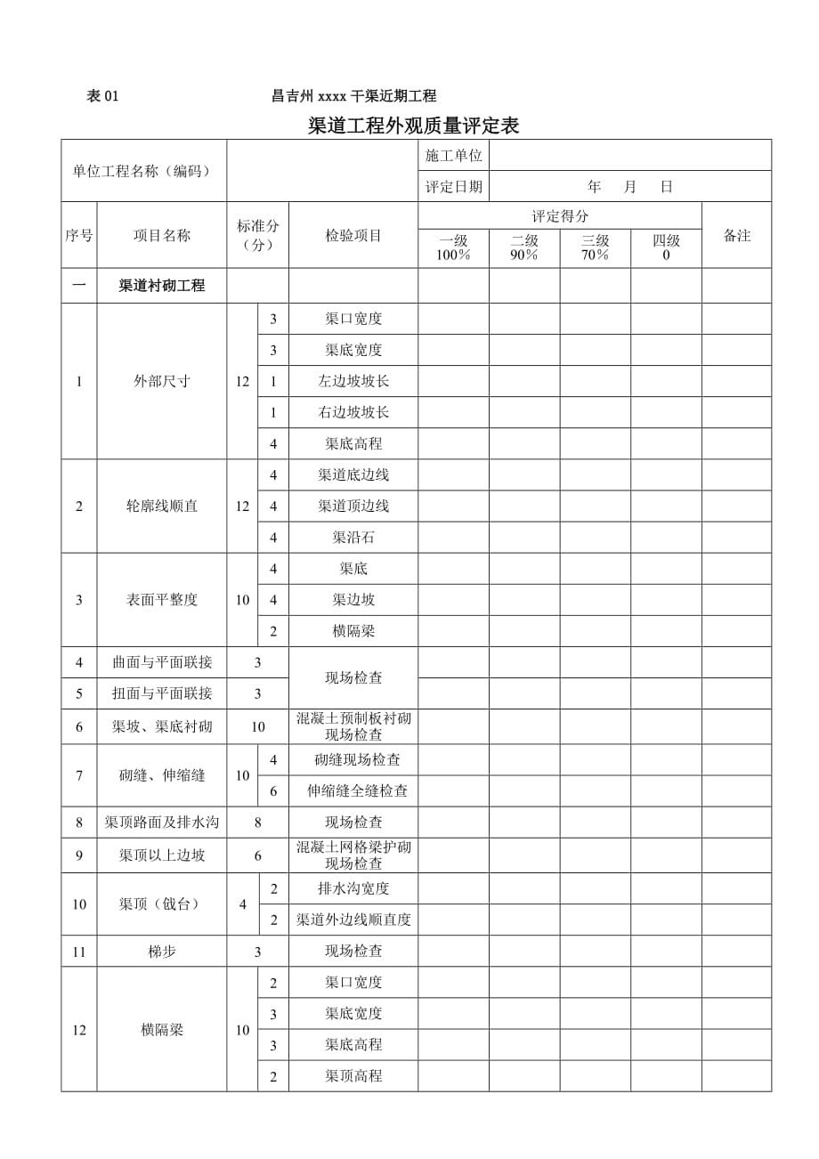 单位工程验收外观质量评定表_第1页
