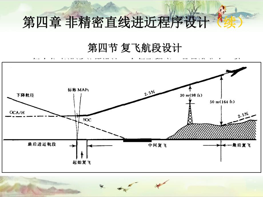 飞行程序设计6(复飞)【运行知识】_第1页
