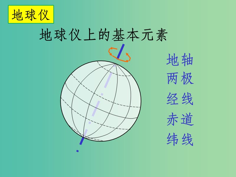 七年级科学上册 3.2《地球仪和地图》（第1课时） 浙教版_第1页