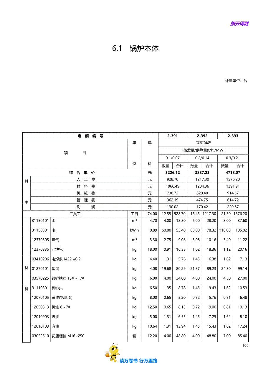 工业与民用锅炉安装【2014江苏省安装工程计价定额】_第1页