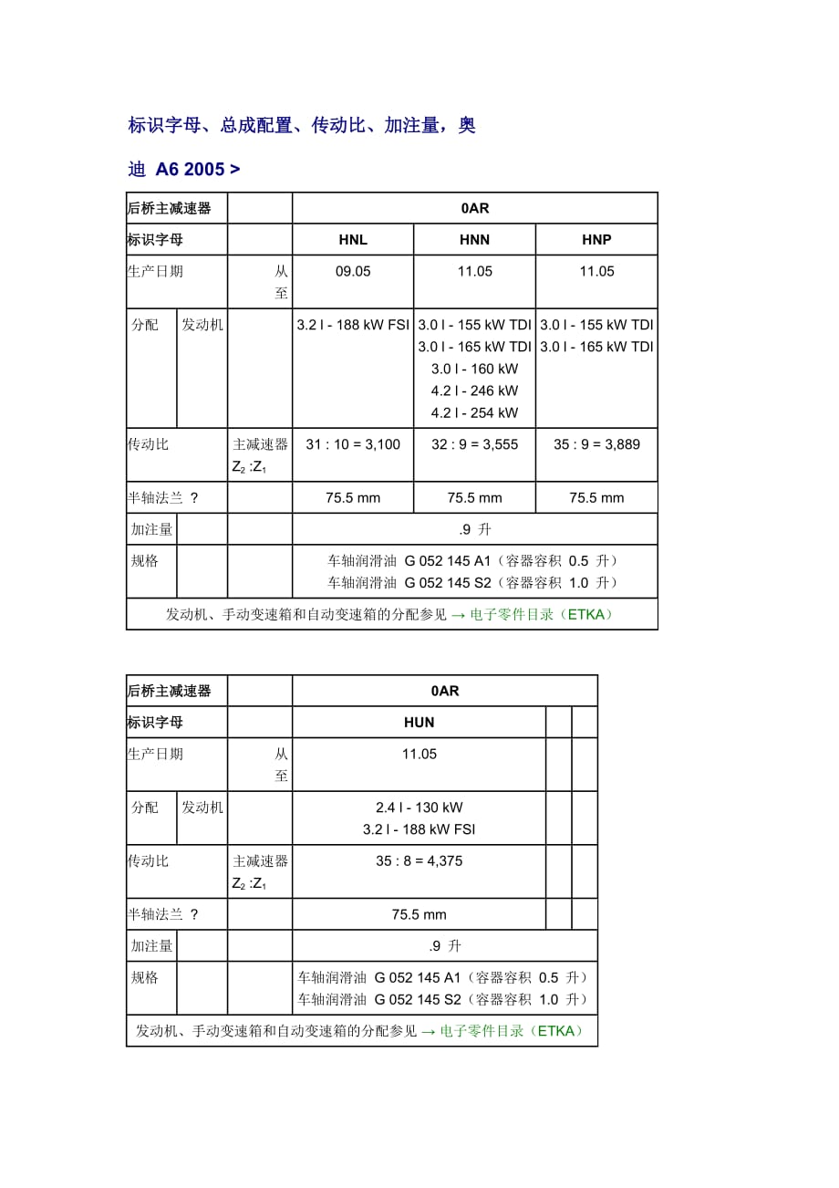 新奥迪A6L C6维修资料：标识字母、总成配置、传动比、加注量奥迪 A6 2005_第1页