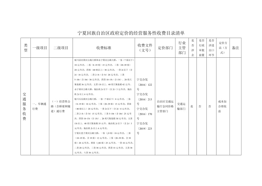 宁夏回族自治区政府定价的经营服务性收费目录清单2020_第1页
