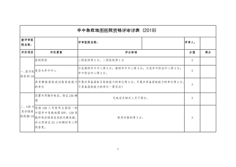 卒中急救地图医院资格评审详表（2019）_第1页