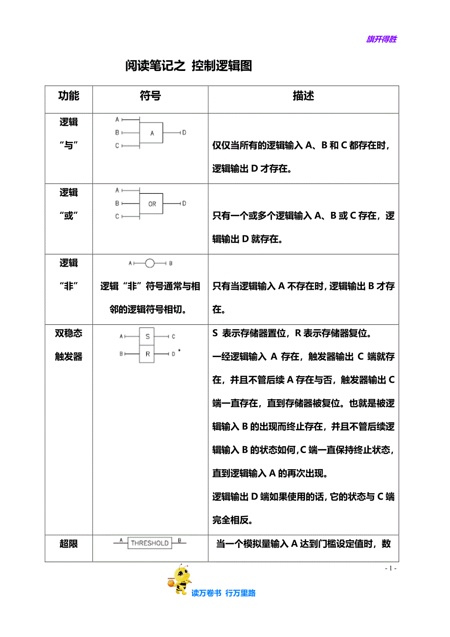 【培训课件精品】阅读笔记之 控制逻辑图_第1页