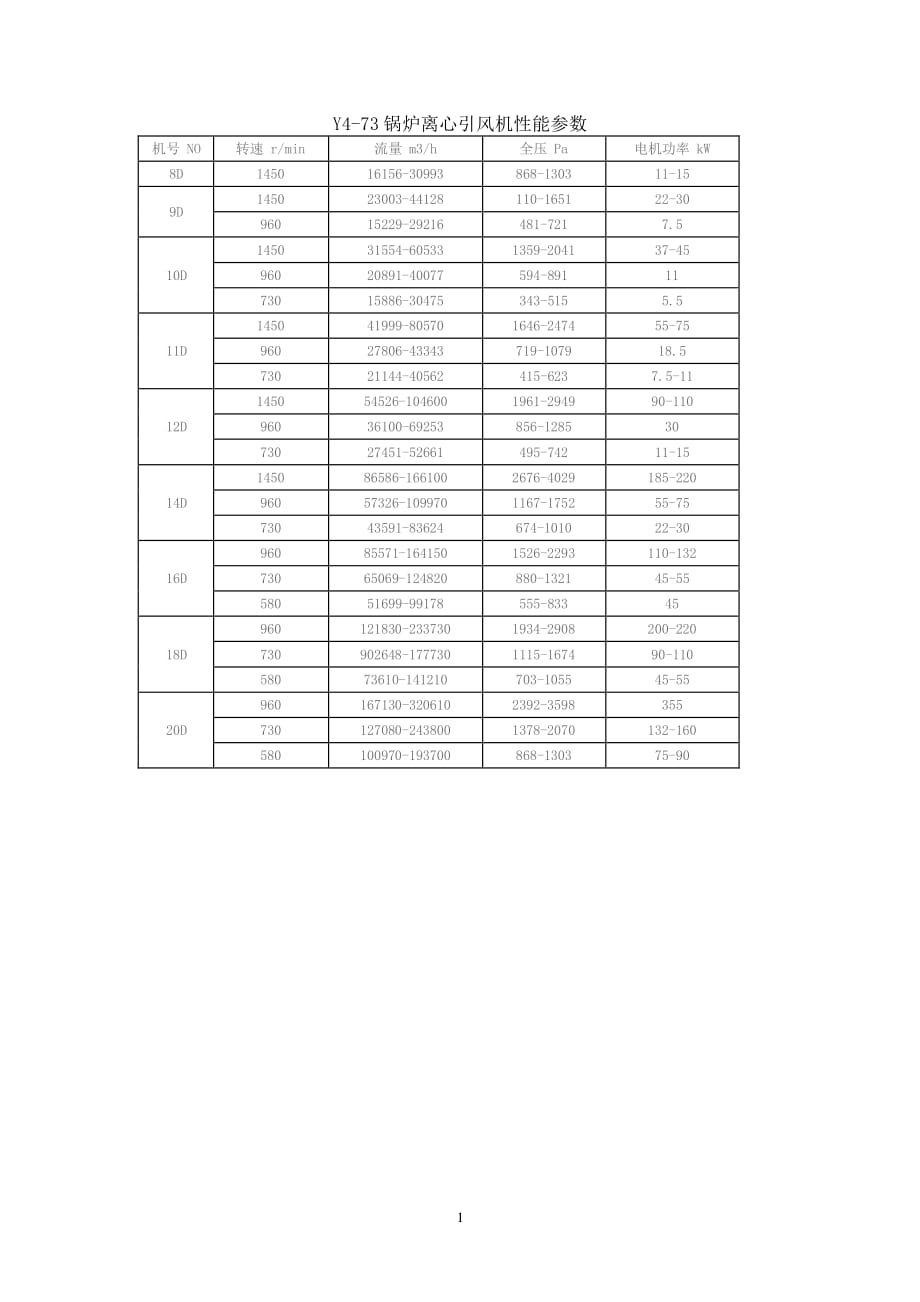 Y473锅炉离心引风机性能参数（2020年12月整理）.pdf_第1页