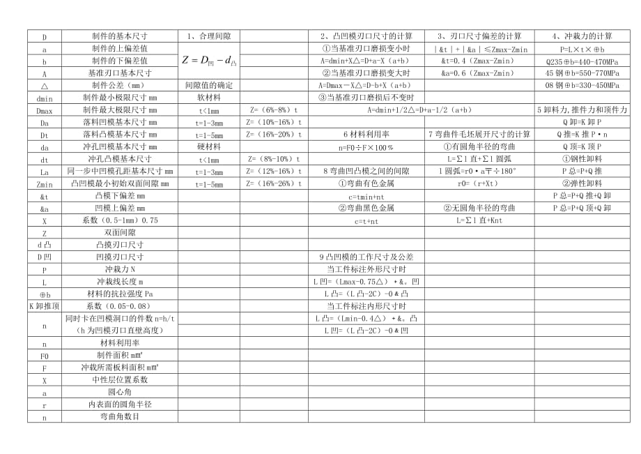 冲模刃口、间隙计算公式_第1页