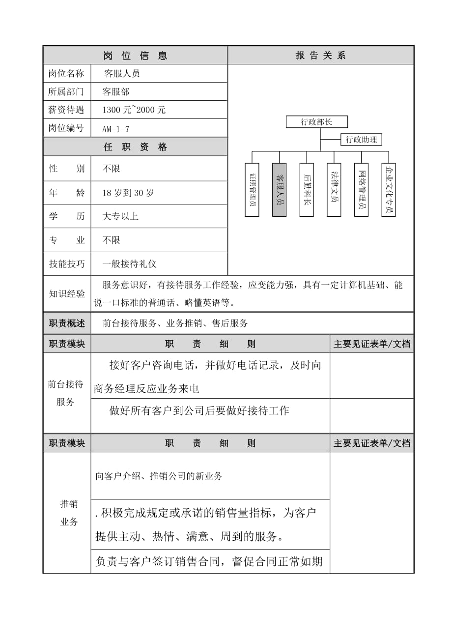 客服人员岗位说明书（参考Word）_第1页