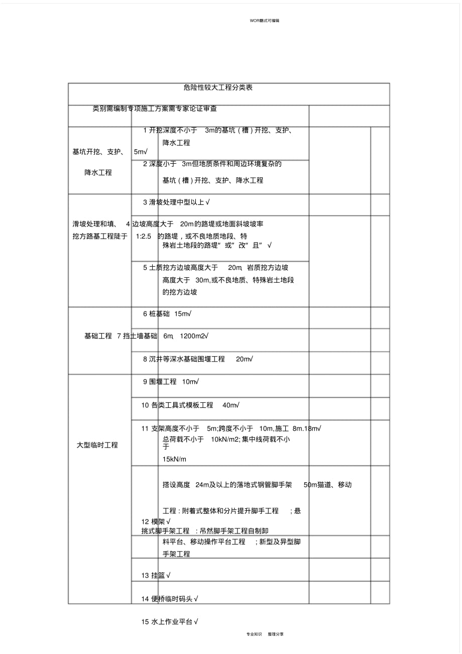 危险性较大的工程分类表 新编写_第1页