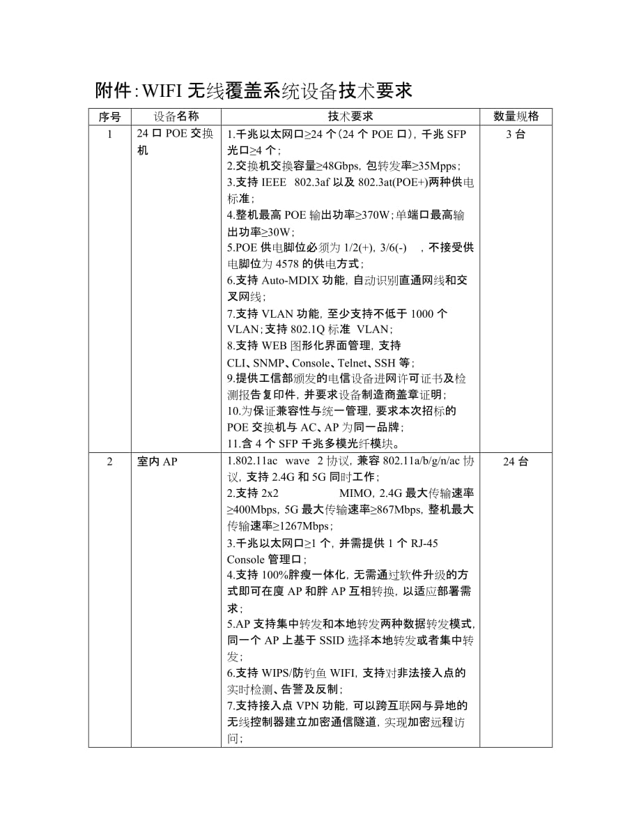 附件WIFI无线覆盖系统设备技术要求_第1页