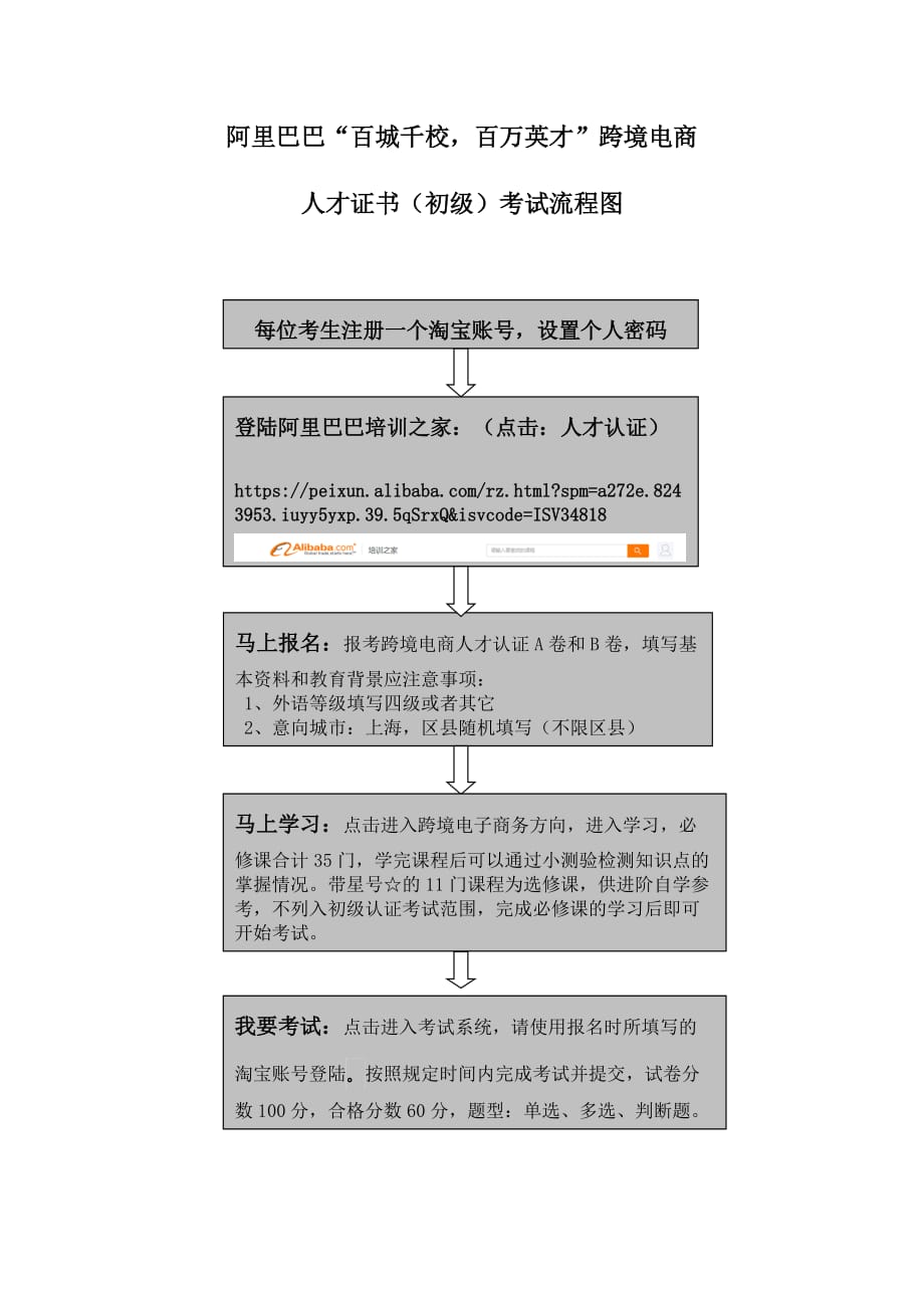 阿里巴巴百城千校,百万英才跨境电商_第1页