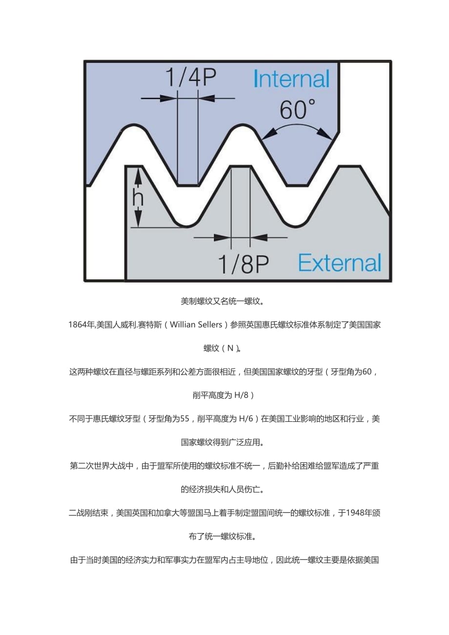 英制螺丝美制螺丝公制螺纹滚丝轮介绍及规格（参考Word）_第1页