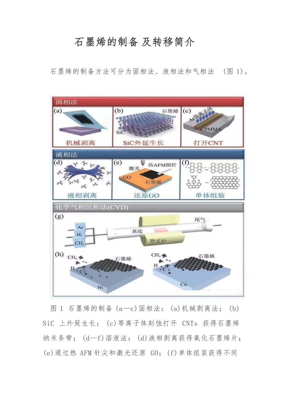 石墨烯的制备及转移简介_第1页