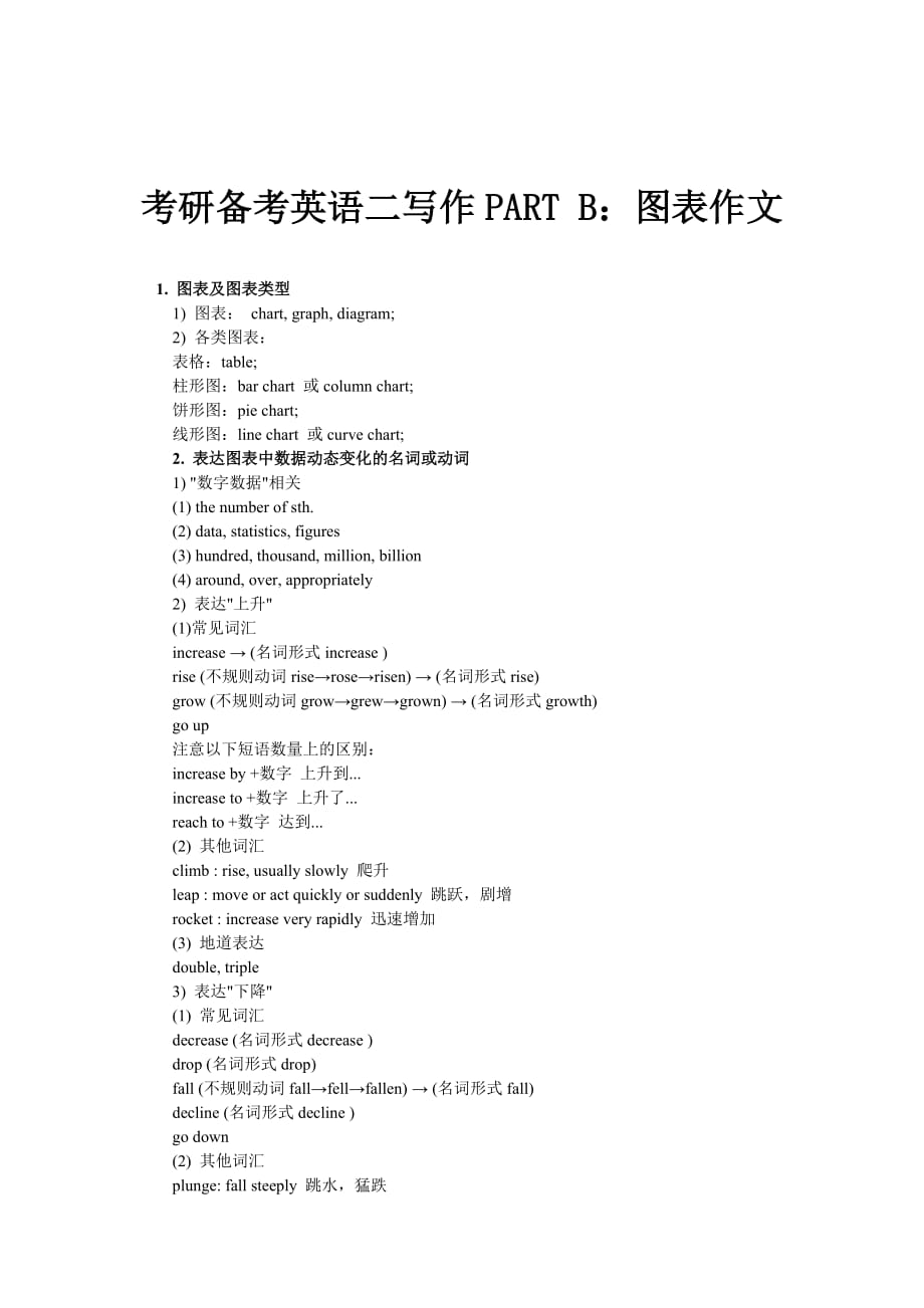 考研备考英语二写作PART-B：图表作文_第1页