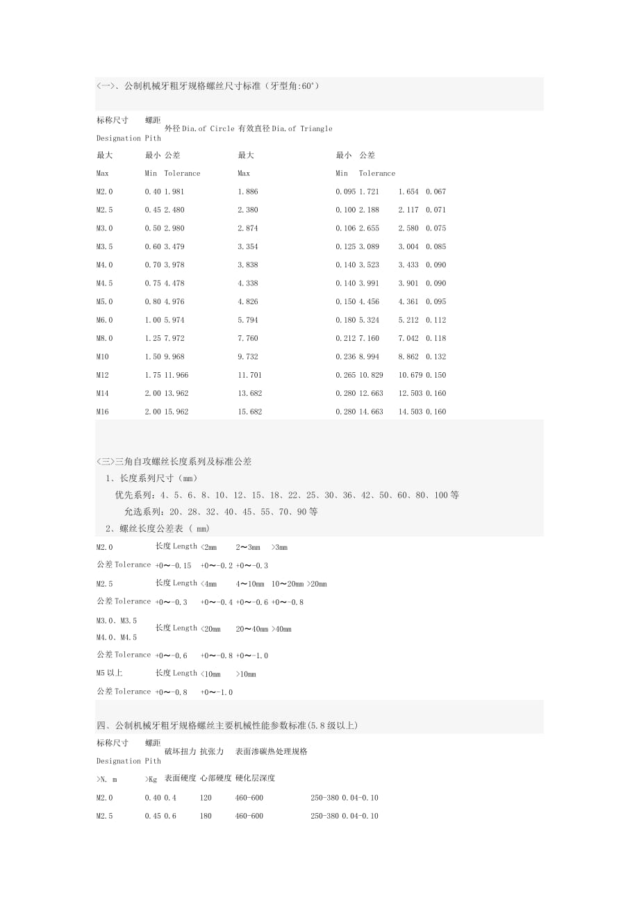 《螺丝国际标准》.(DOC)_第1页