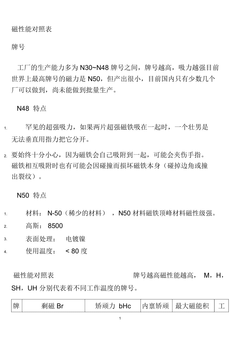 磁性能对照表_第1页