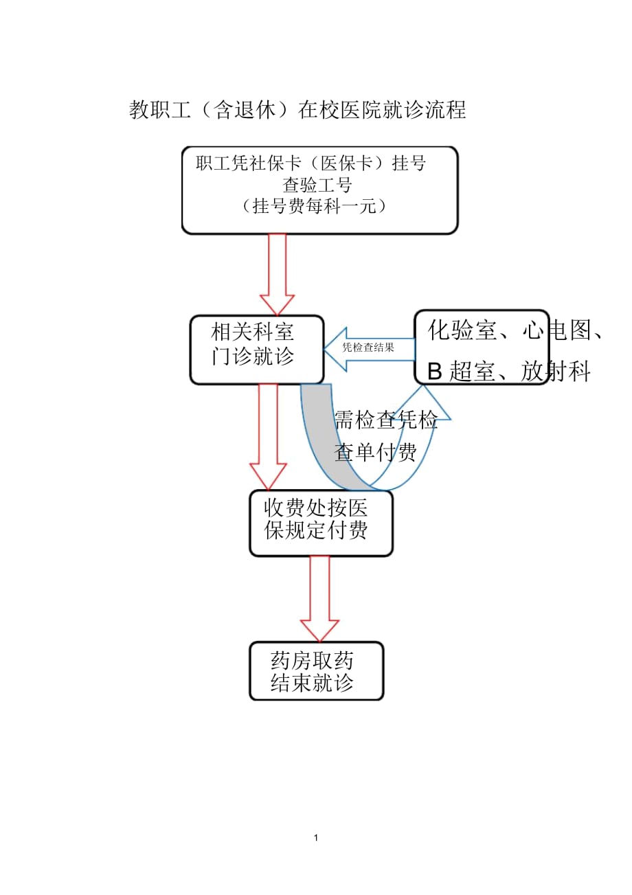 教职工(含退休)在校医院就诊流程_第1页