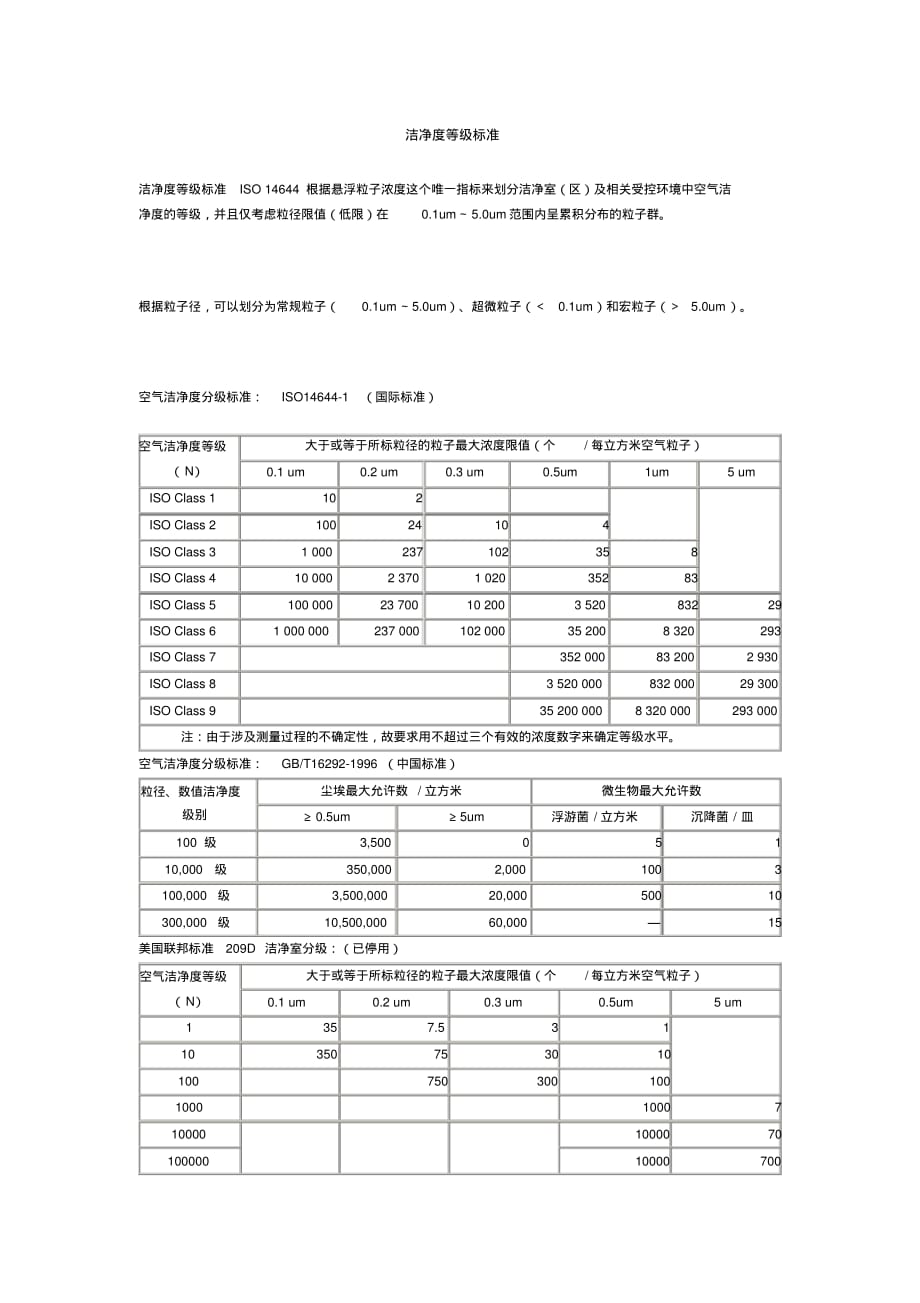洁净度等级的划分标准及比较精品_第1页