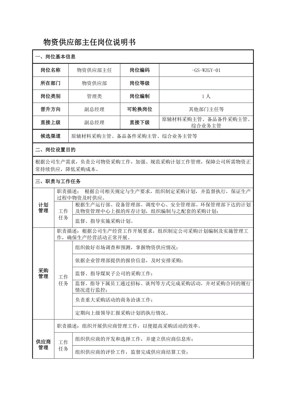 物资供应部主任岗位说明书【最新推荐】_第1页