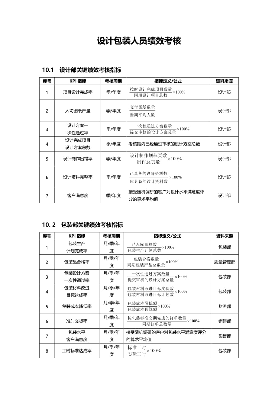 设计包装人员绩效考核（考核指标和考核方案）_第1页