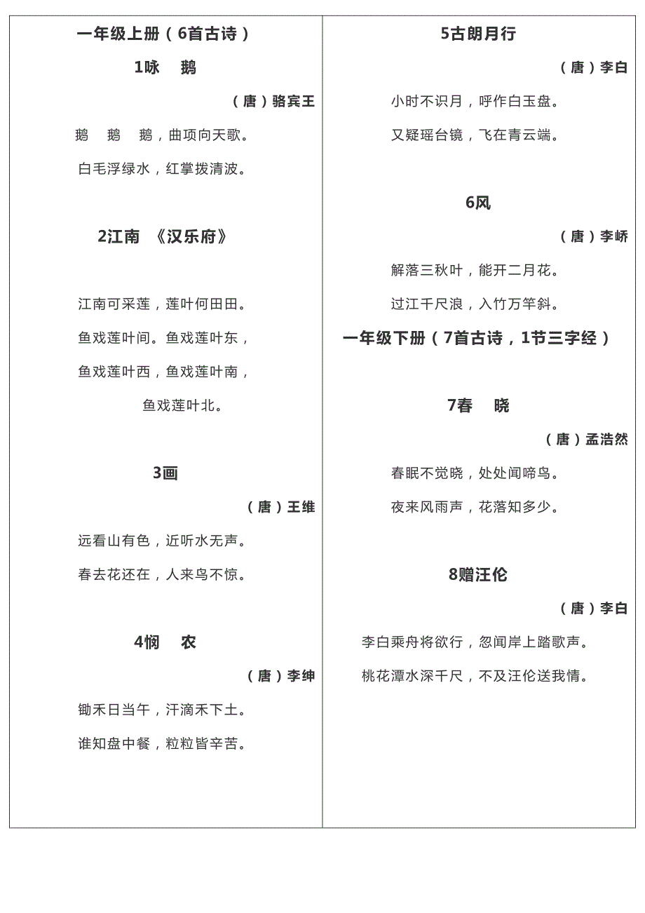 一年级至六年级所有古诗词汇编_第1页