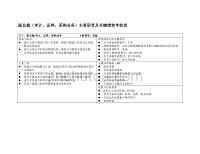 副总裁（审计、证券、采购业务）主要职责及关键绩效考核表
