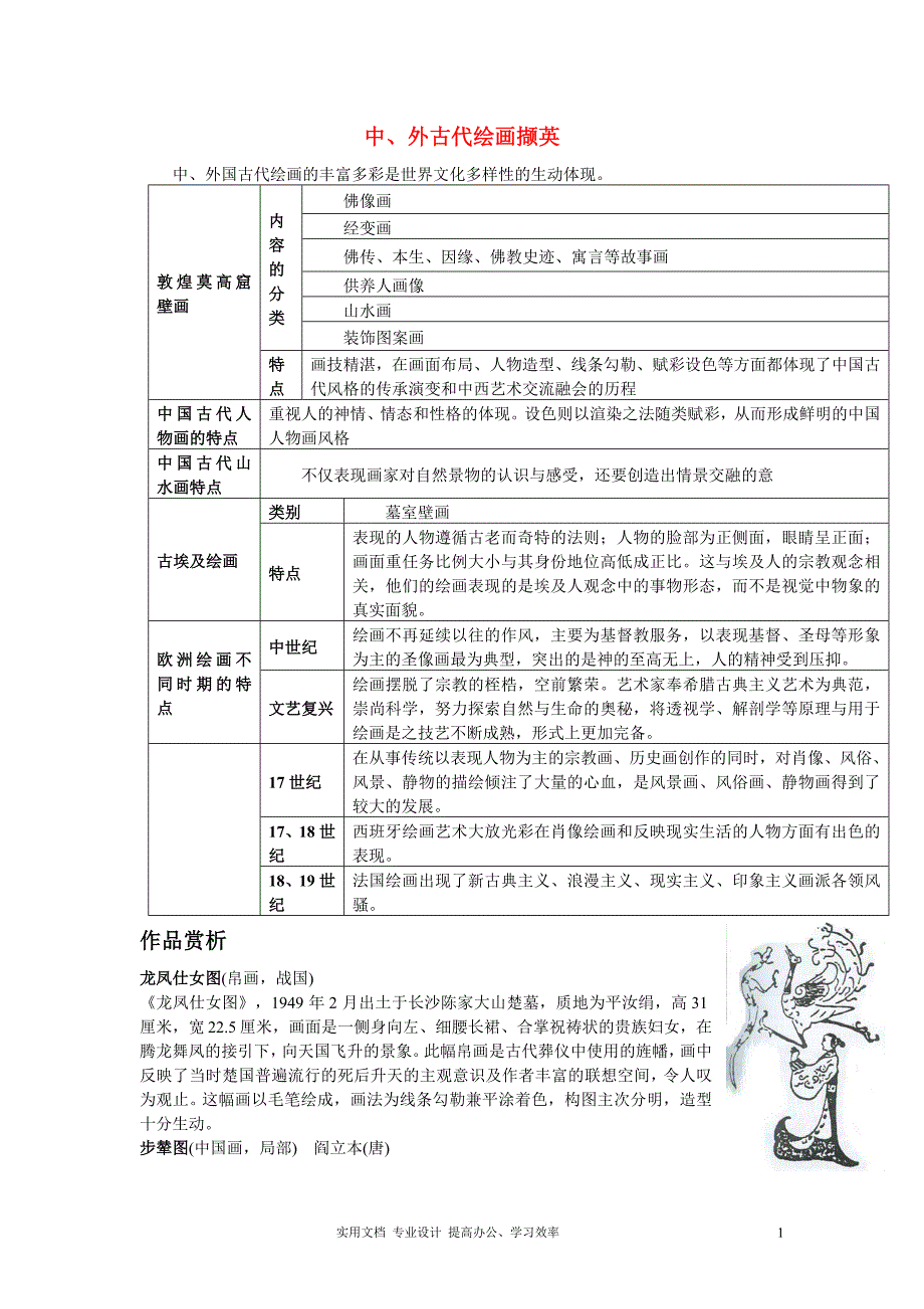 湘教版 美术说课及教案全套---4高考美术解读教案系列4 中、外古代绘画撷英_第1页