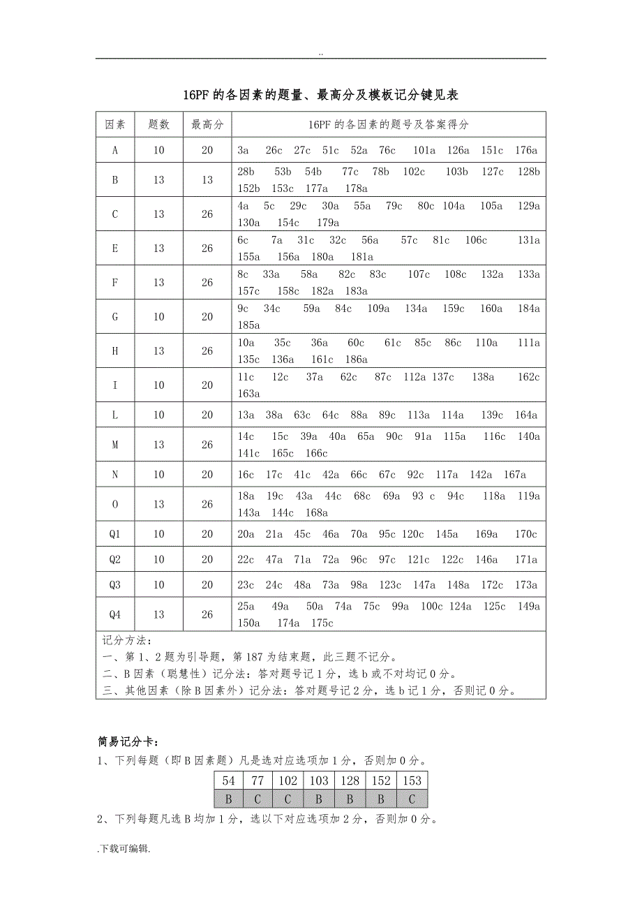 16PF人格测试计分方法与因素分析_第1页