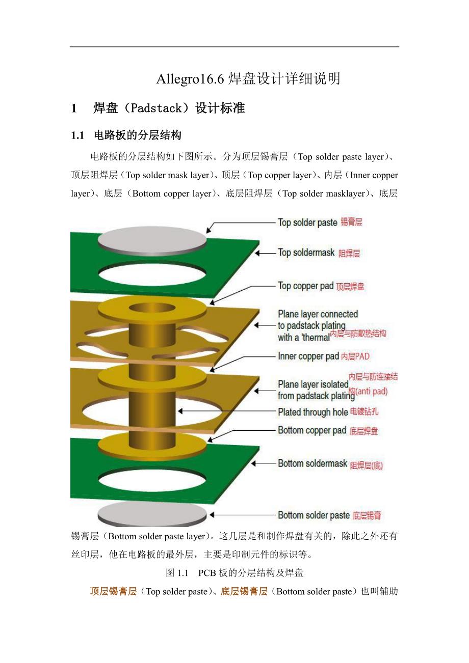Allegro16.6焊盘设计详细说明_第1页