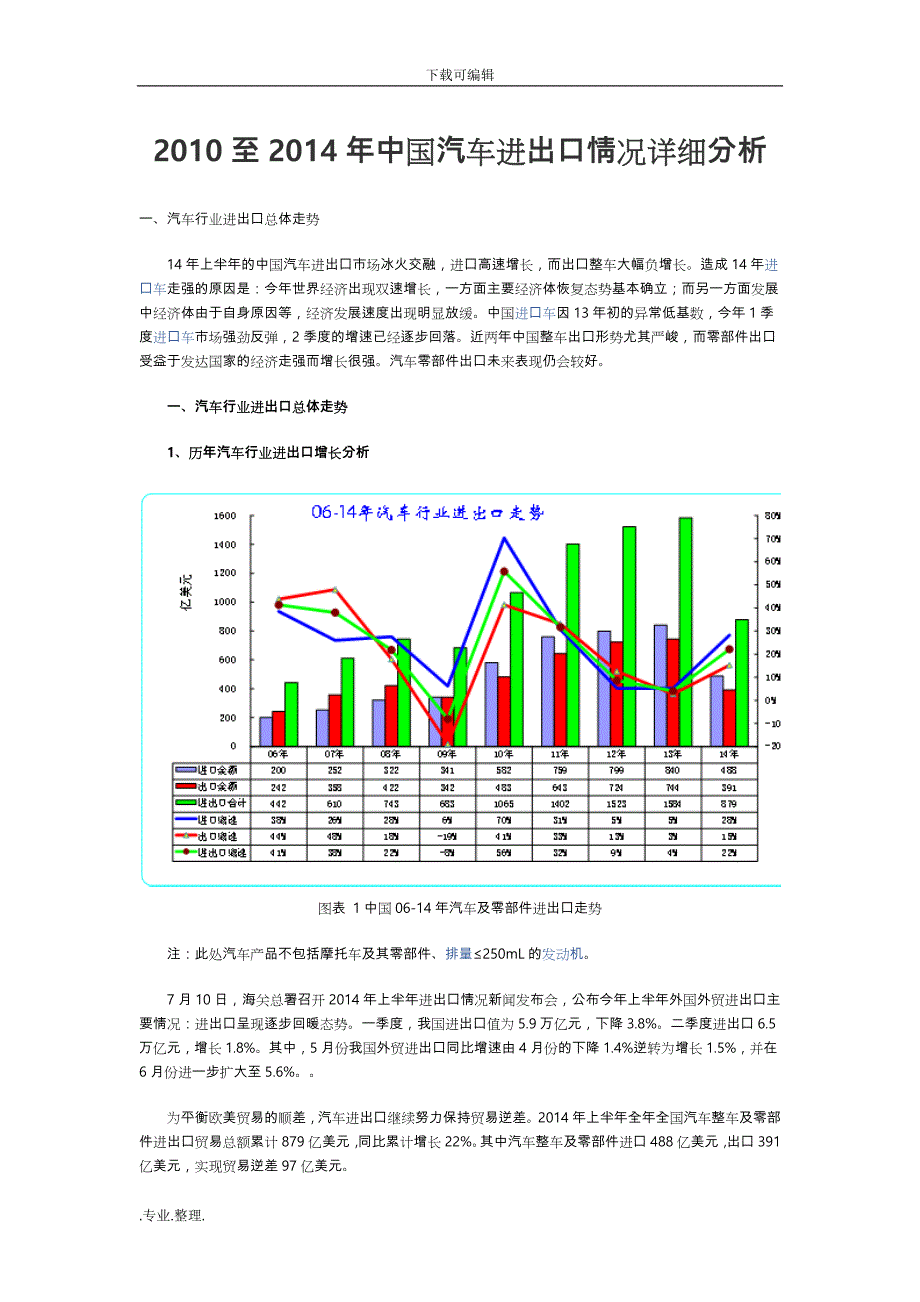 2010至2014年中国汽车进出口情况详细分析报告_第1页