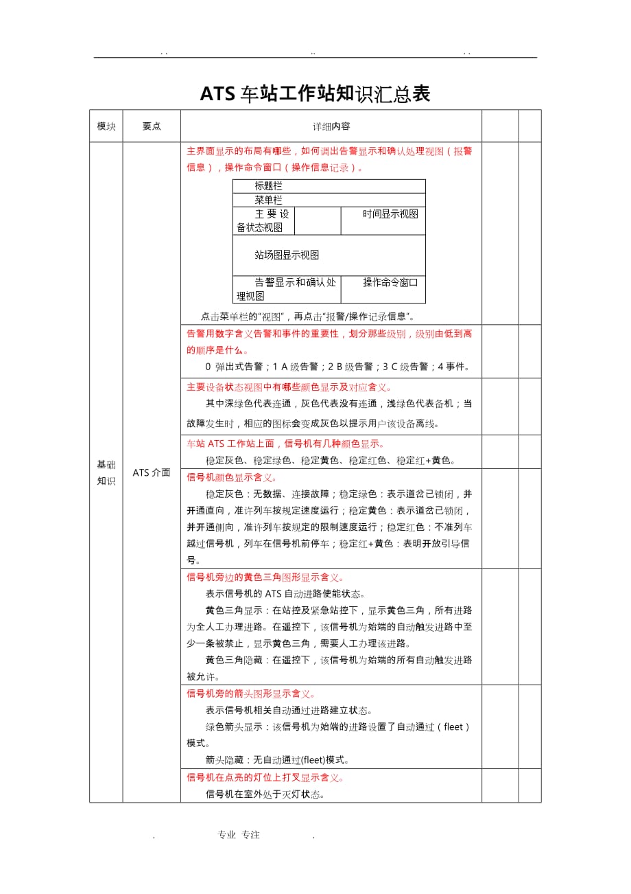 ATS车站工作站知识汇总表2_第1页