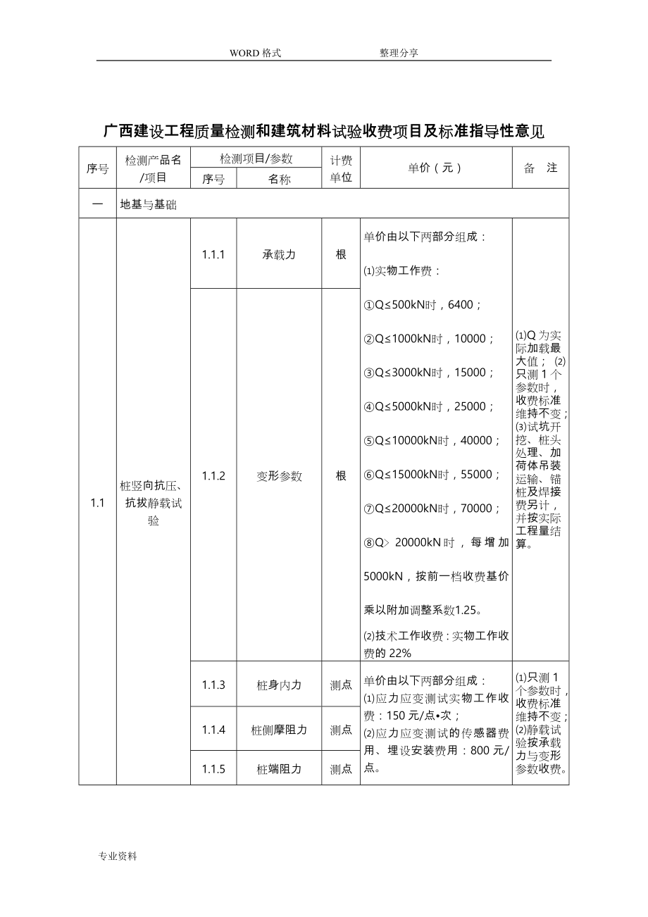广西建设工程质量检测和建筑材料试验收费项目和标准指导性意见[新]_第1页