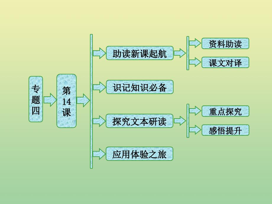 高中语文专题四第14课后赤壁赋课件苏教版选修《唐宋八大家散文选读》.ppt_第1页