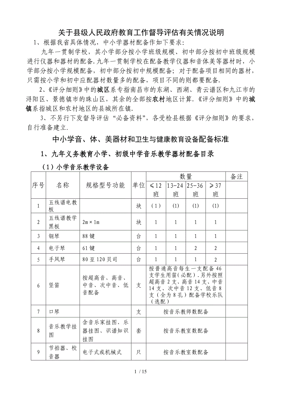 2中小学音体美器材和卫生与健康教育设备配备标准_第1页