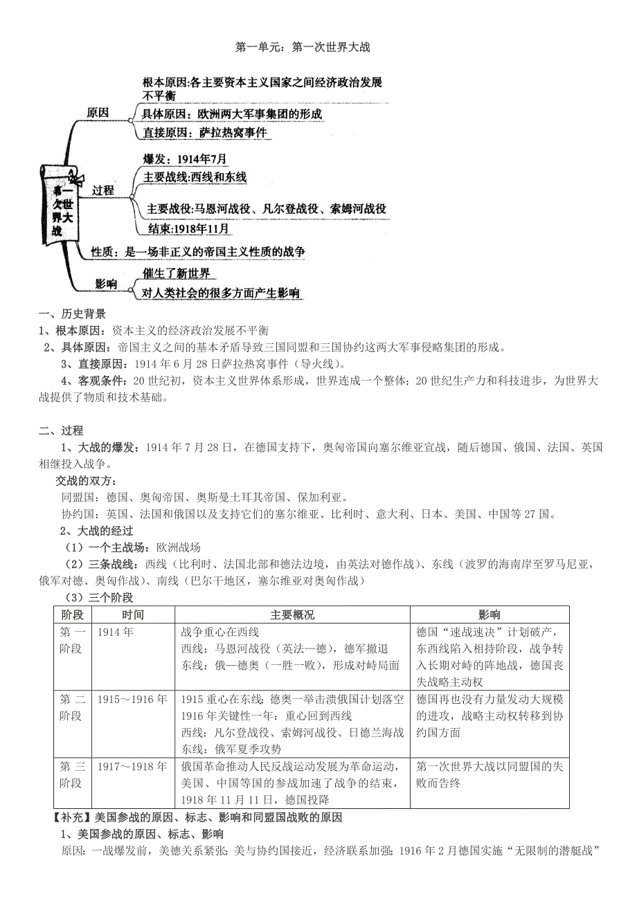 历史选修三：20世纪战争与和平-知识点总结_第1页