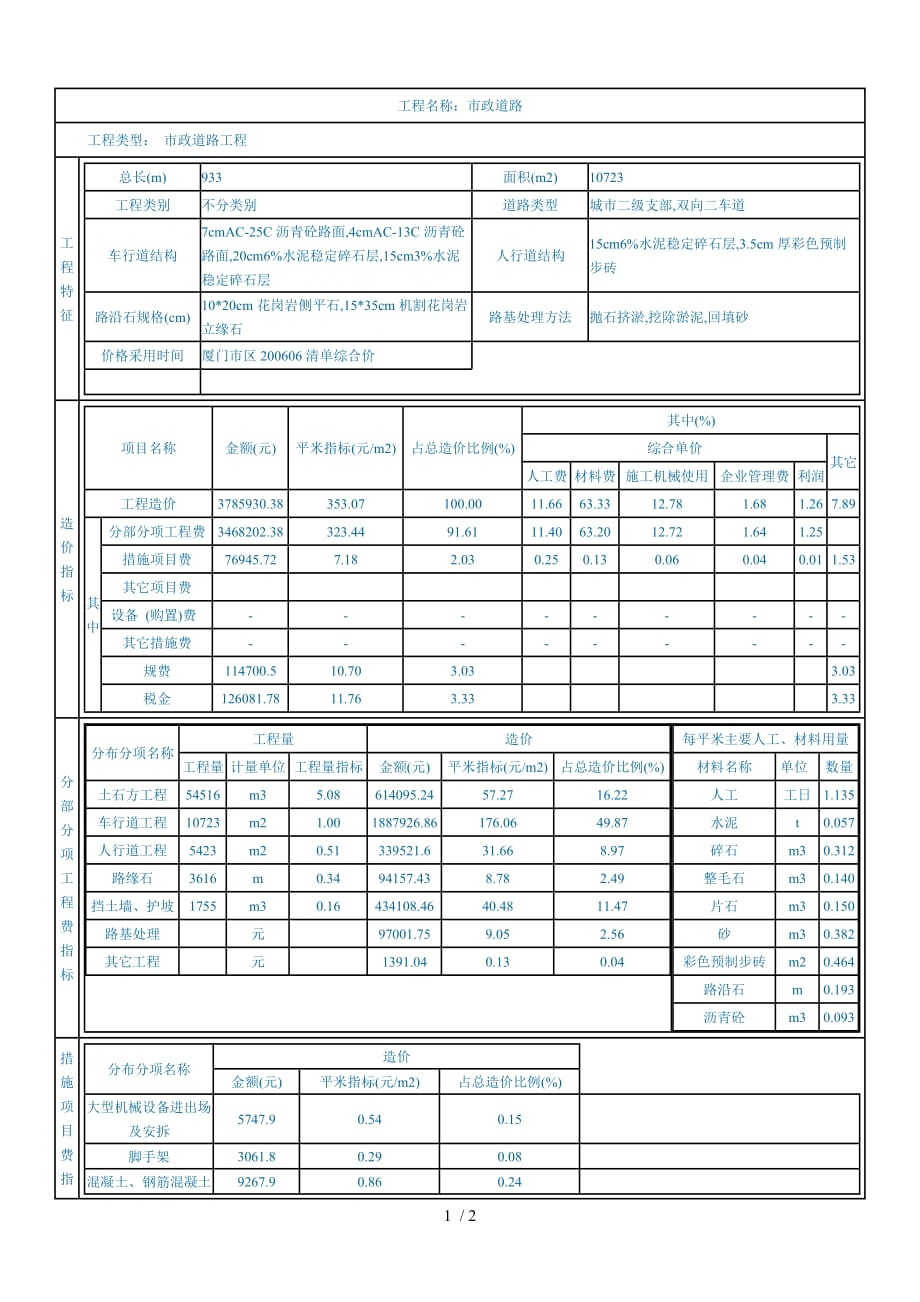 市政道路工程3_第1页