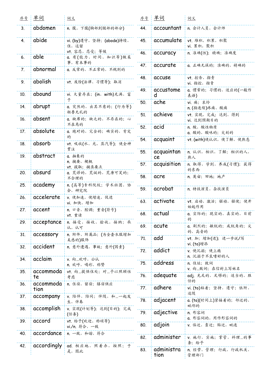 考研词汇5500电子版_第1页