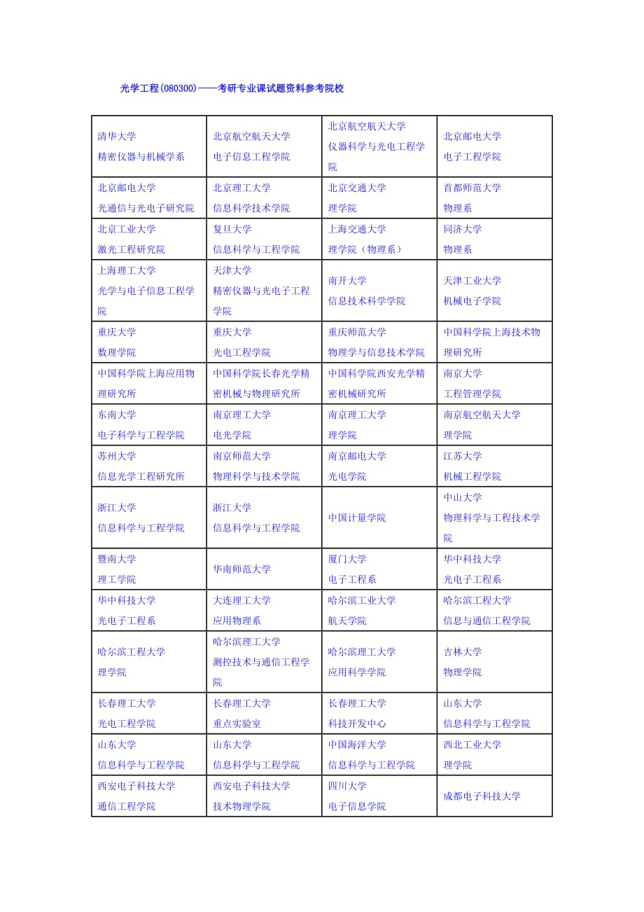 光学工程（080300）-考研专业课试题资料参考院校.doc_第1页