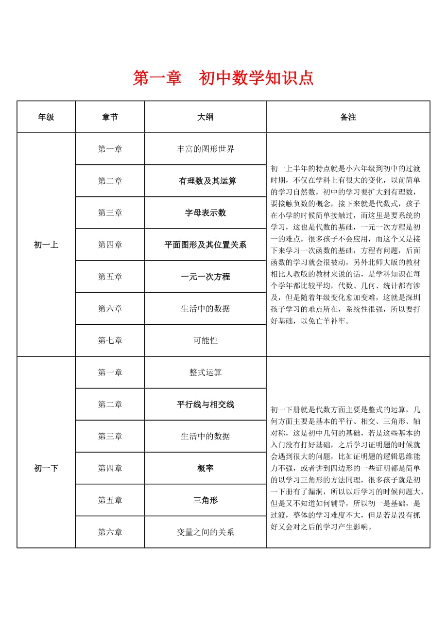初中数学知识点统计.doc_第1页