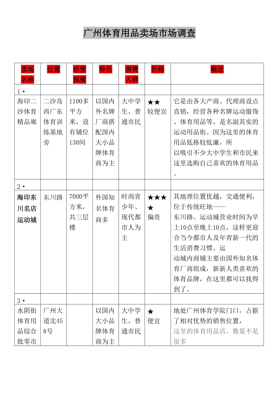 （店铺管理）广州体育用品卖场市场调查_第1页