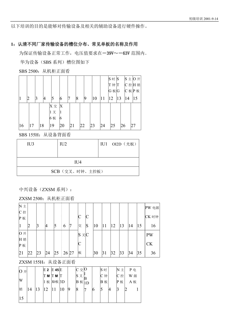 （设备管理）传输设备初级培训_第1页