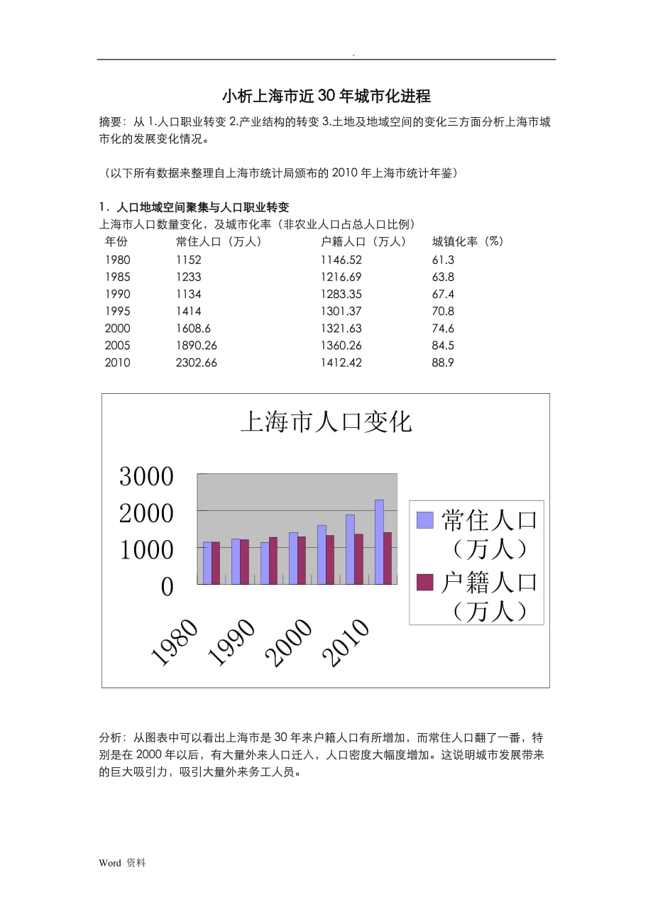 小析上海市近30年城市化进程_第1页