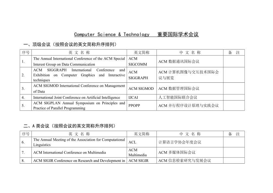 （会议管理）CS专业重要国际学术会议_第1页