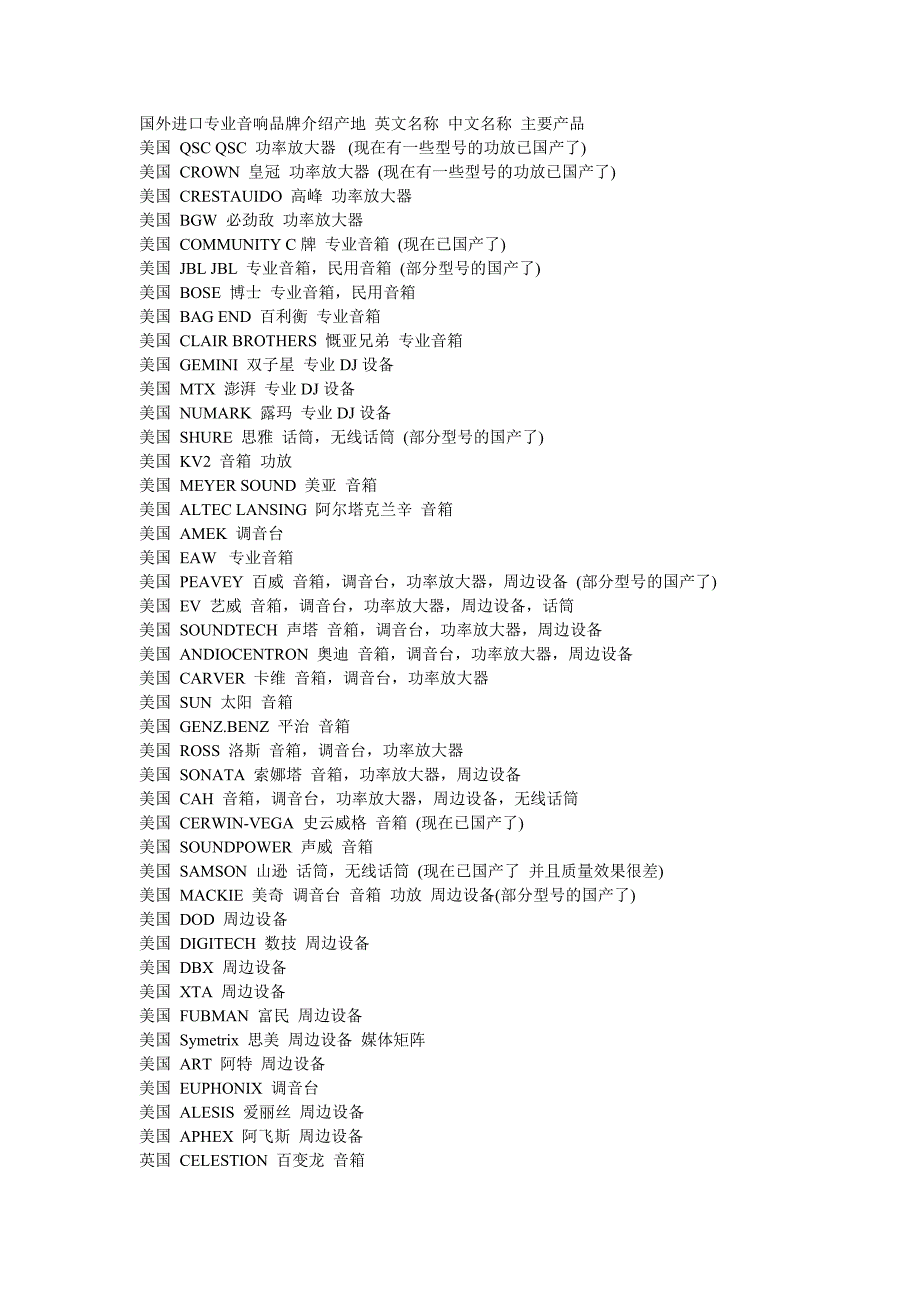 （会议管理）会议品牌查询_第1页
