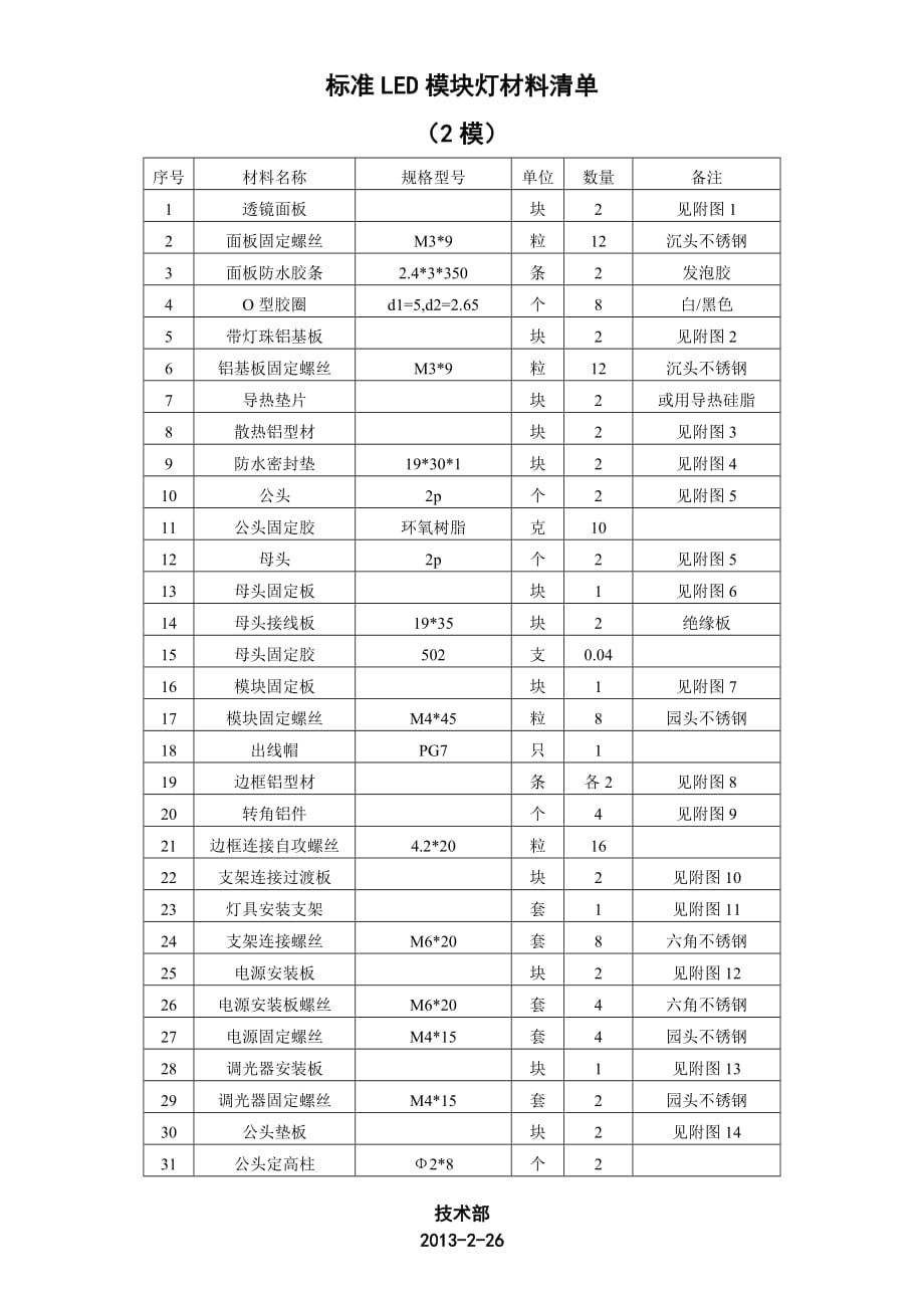 标准LED模块灯材料清单.doc_第1页