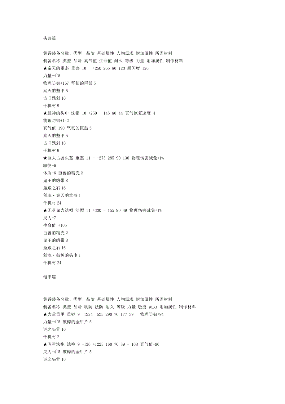 完美国际黄昏圣殿装备属性、所需材料系列介绍(防具篇)_第1页