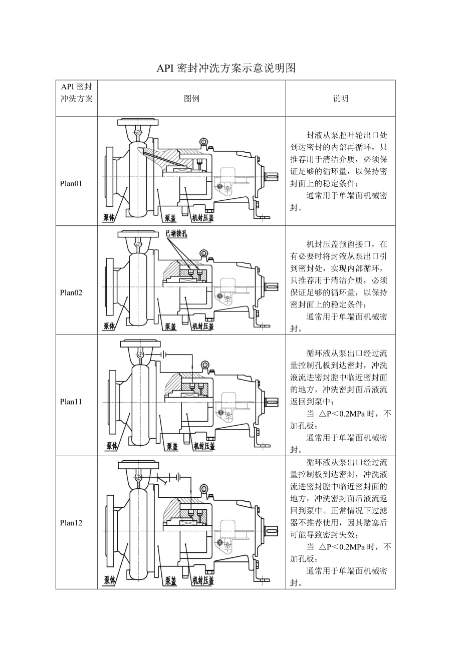 API密封冲洗方案(一点说明附图).doc_第1页