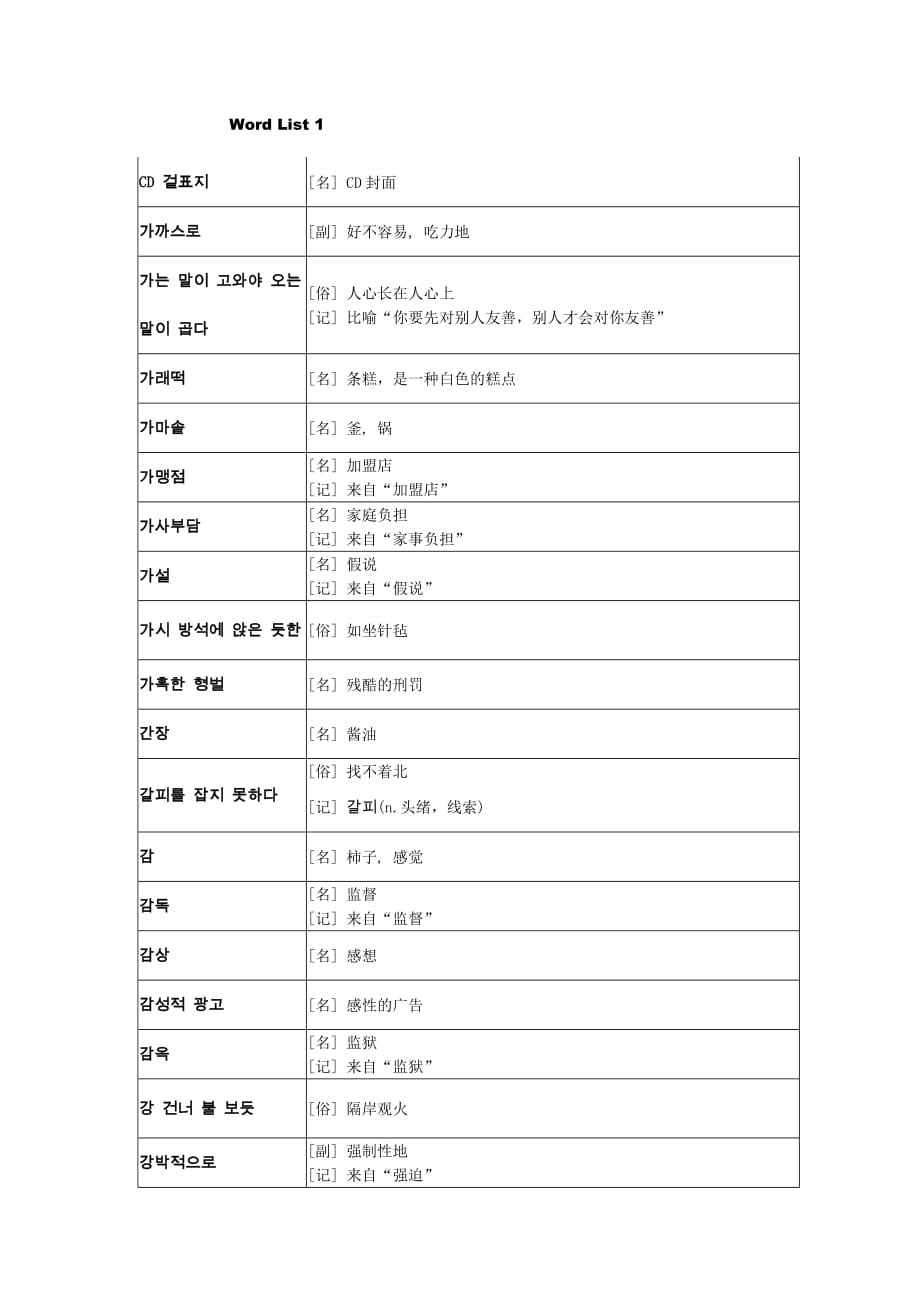 韩语等级考试单词表（第一部分）.doc_第1页
